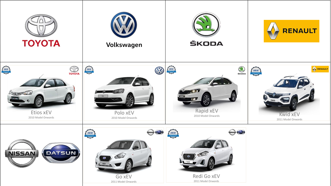 Other remaining models